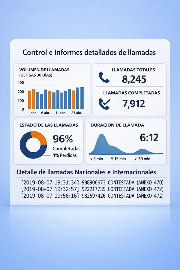 Call Center Unificado